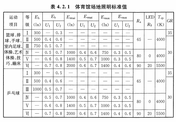 排球馆照度标准值 排球馆照度标准值